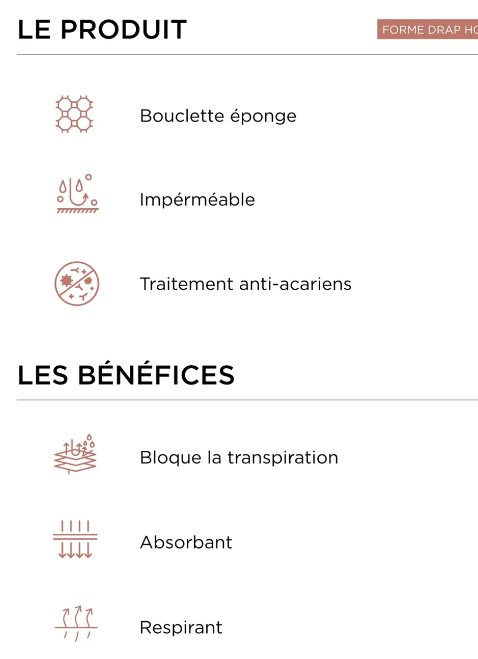 PROTÈGE-MATELAS BOUCLETTE ÉPONGE IMPERMÉABLE 200GR BLANC